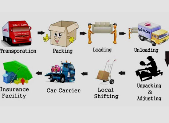 Mahalaxmi Cargo Movers and Packers, Mahalaxmi Cargo Movers and Packers